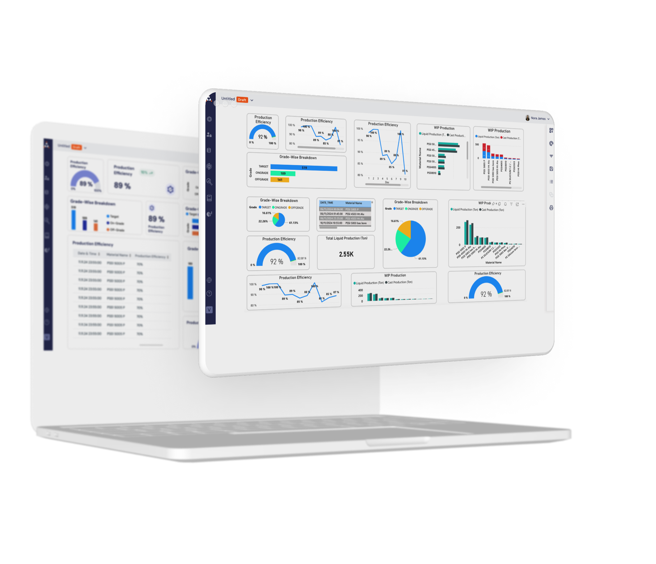 AI and IoT Powered Insights and Automation